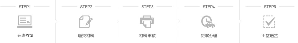 ����ǩ֤����